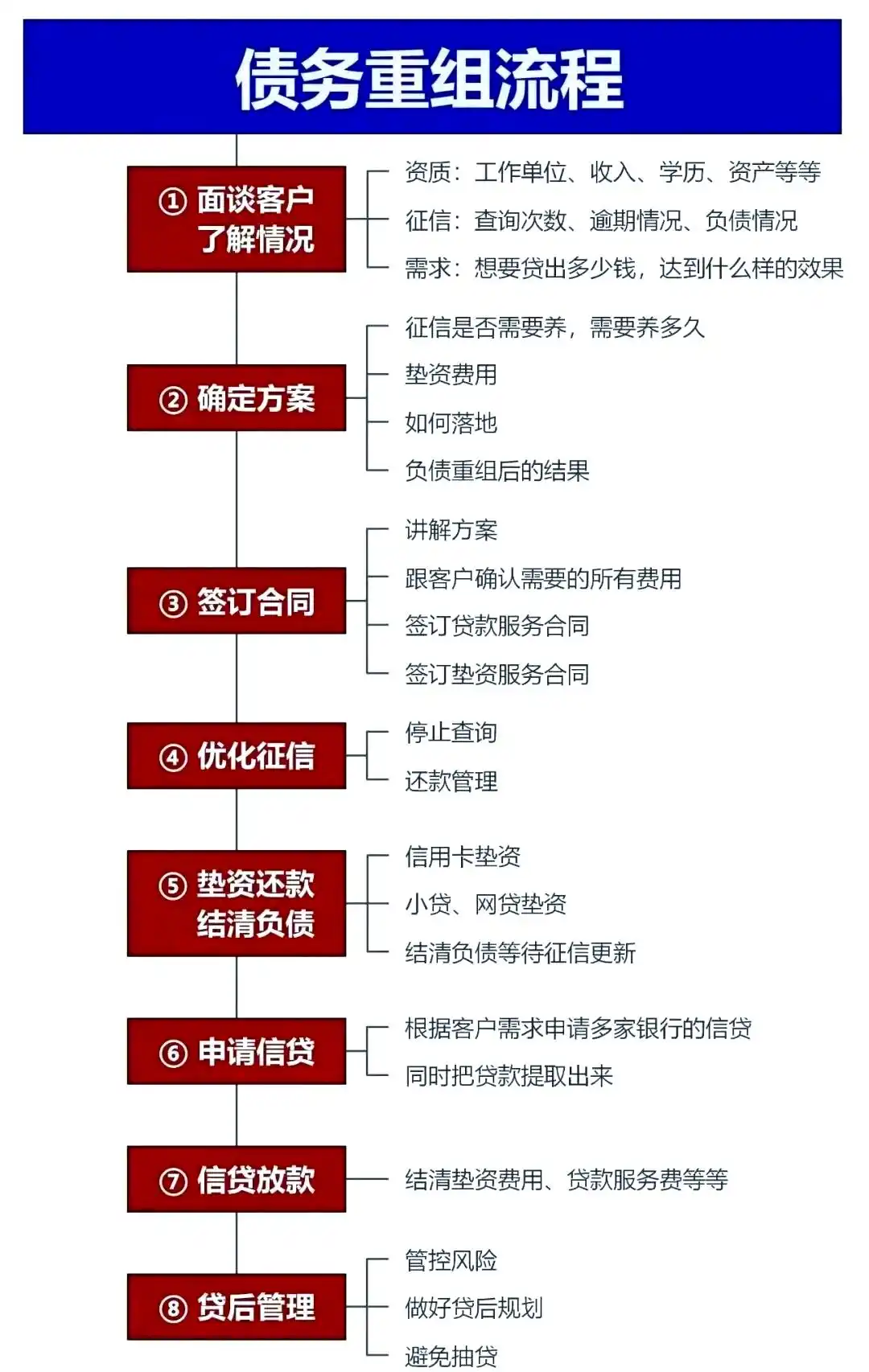 在五寨，中小企业也可以债务重组吗？